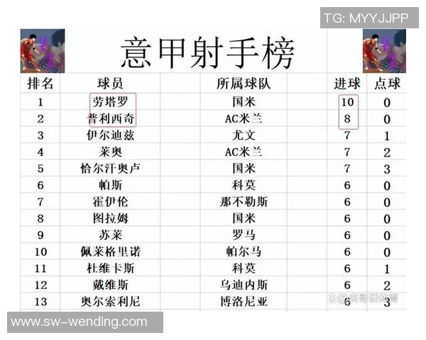 意甲最新积分榜震动,AC米兰平局国米制胜,那不勒斯失利前三名洗牌显着 意甲最新积分榜震动,AC米兰平局国米制胜,那不勒斯失利前三名洗牌显着